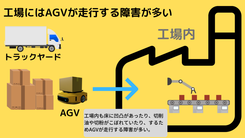 AGVの工場での走行環境の画像